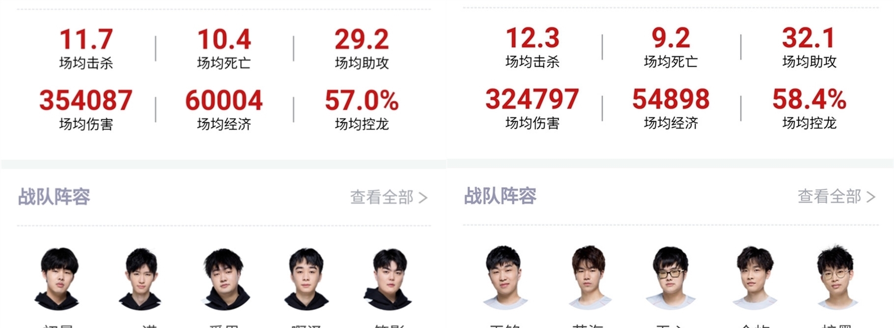 问题从来不