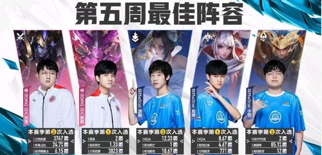 加大投资力 加大投资力